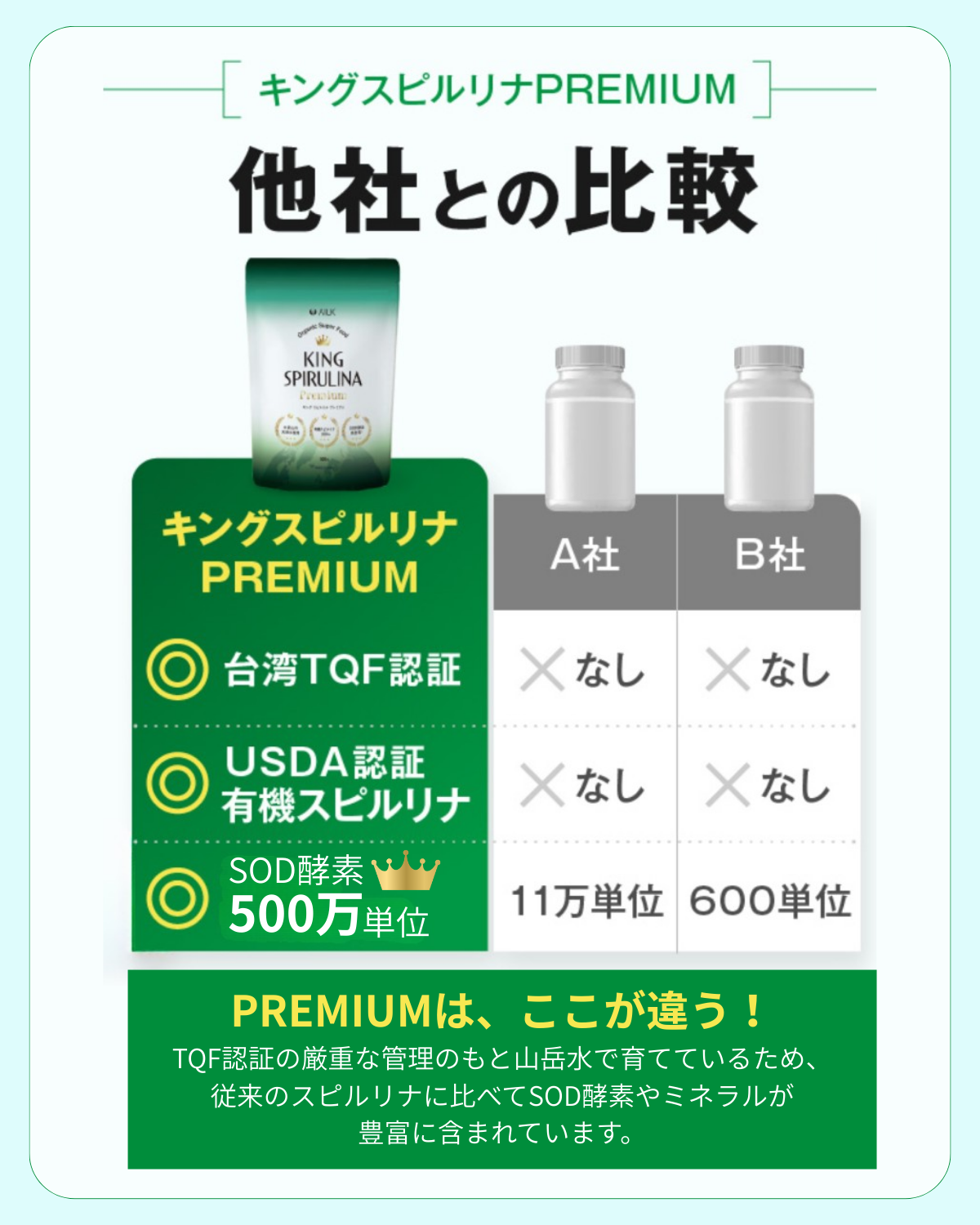 【 キングスピルリナPREMIUM 1か月分 500粒 】USDA認証有機スピルリナ100%使用 TQF認証