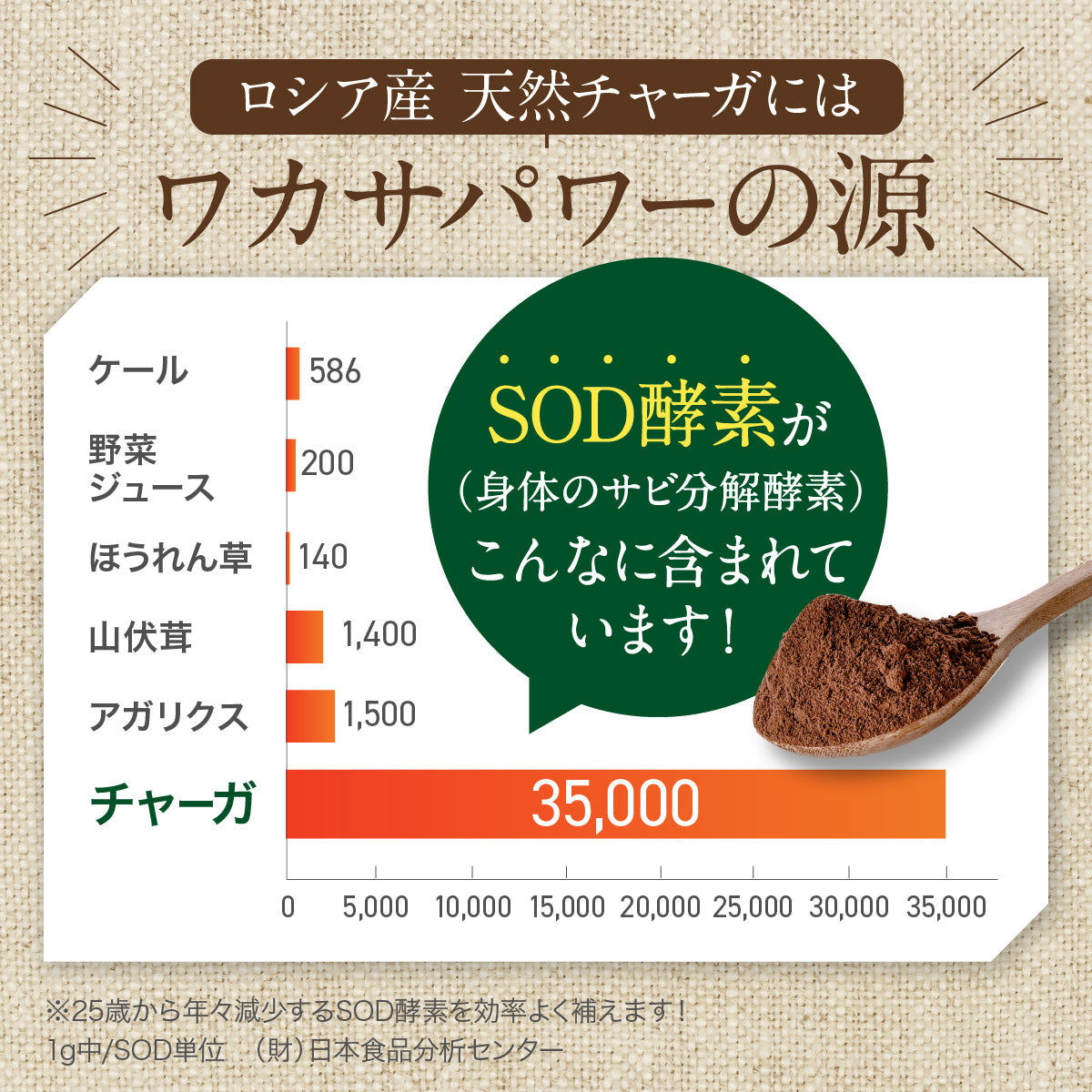【 チャーガクイーン 1-2カ月分 200粒 】天然シベリア産チャーガ 1粒 205mg 100%