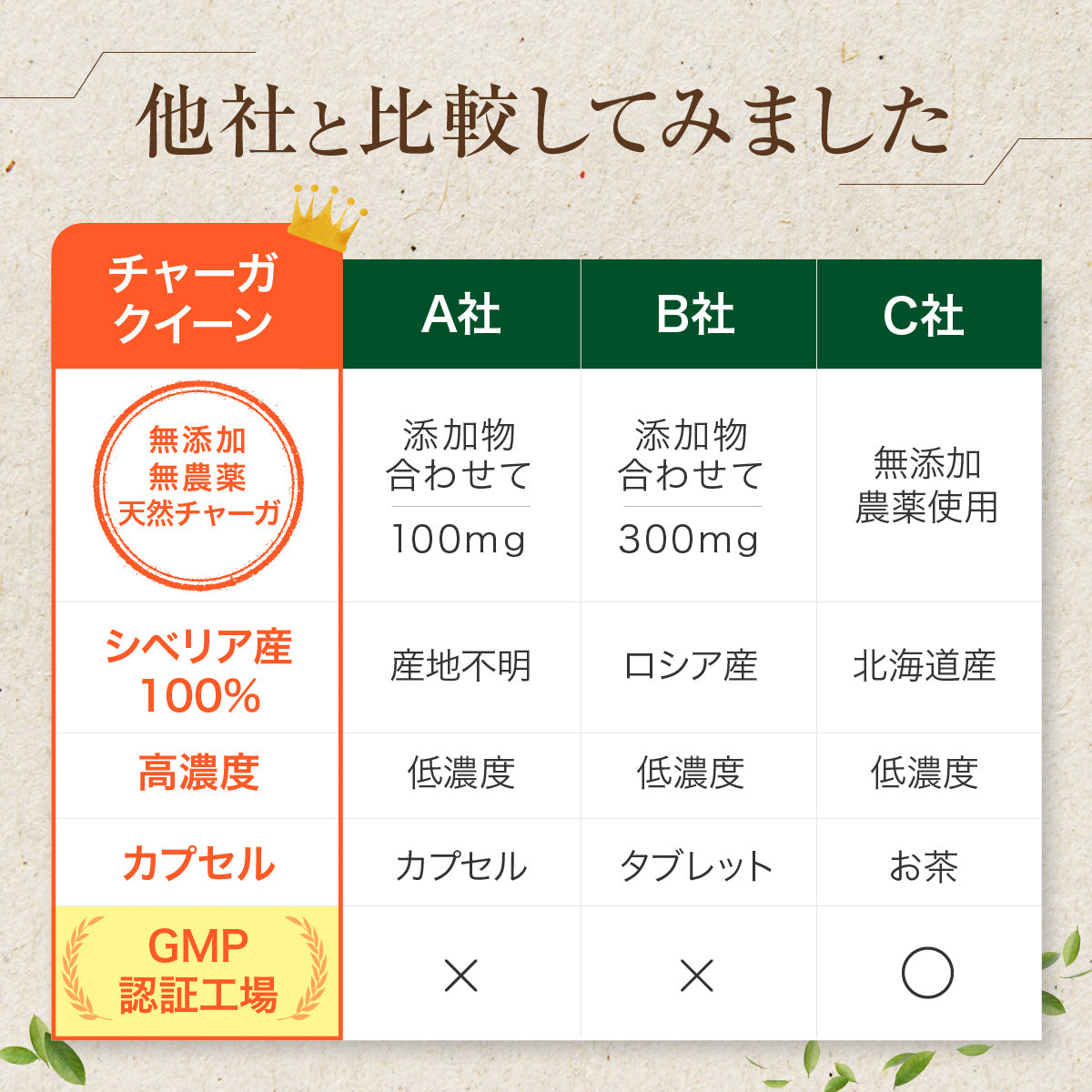 【 チャーガクイーン 1-2カ月分 200粒 】天然シベリア産チャーガ 1粒 205mg 100%